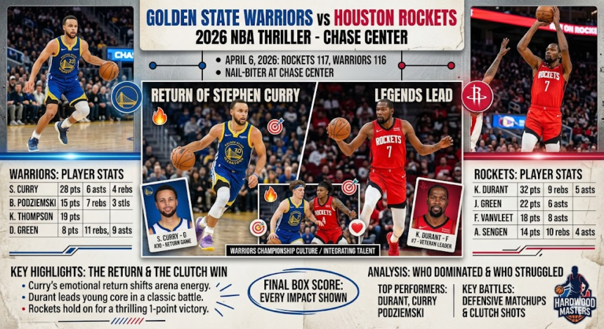 Golden State Warriors vs Houston Rockets Match Player Stats