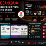 Netflix Canada