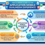 Application Mobile DualMedia