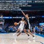 oklahoma city thunder vs san antonio spurs match player stats
