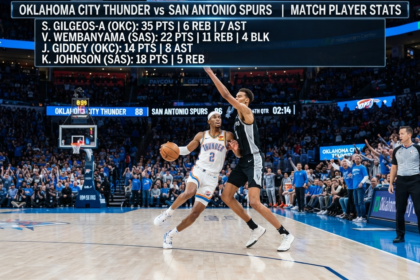 oklahoma city thunder vs san antonio spurs match player stats
